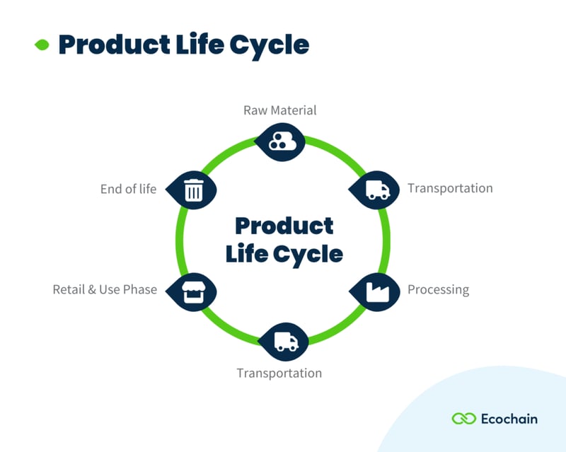 Product-Life-Cycle-version-1-English-2