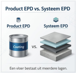 product-vs-systeem